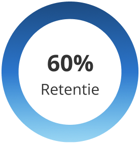 60% retentie